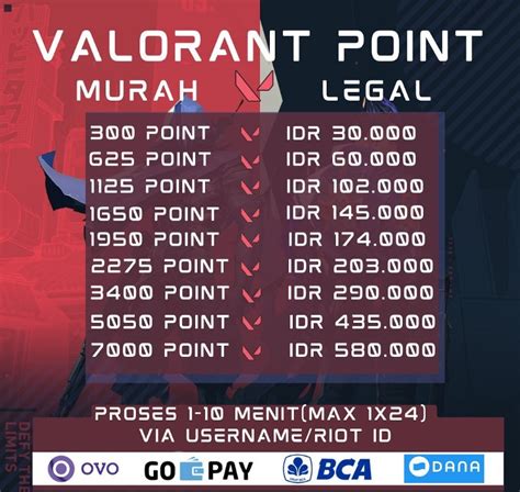 200 ml isi valorant murah online referensi top up Coba Dapatkan Robux disini image 3