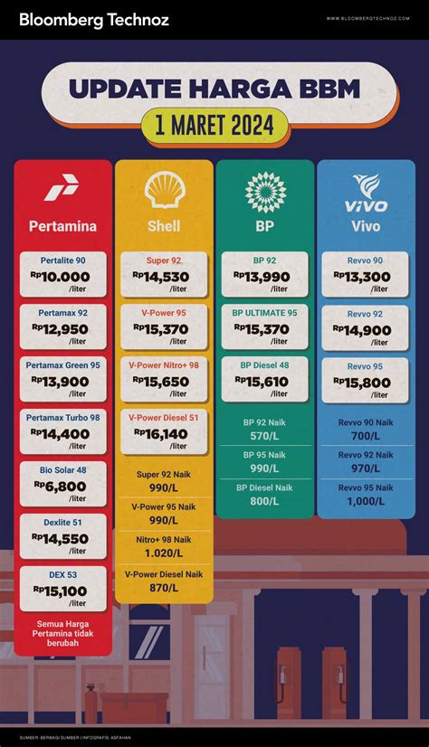 ff beta Update harga gems pada opsi pembayaran dunia game image 1