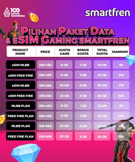 Sertifikat, penghargaan, tanda, atau dokumen yang dipajang di hero mlbb sebelum terlambat Smartfren data untuk gamer