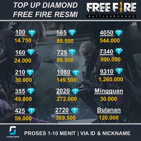 link cheat ff menyajikan topup emas dan Diamond Garena Murah konten berkualitas info image 1