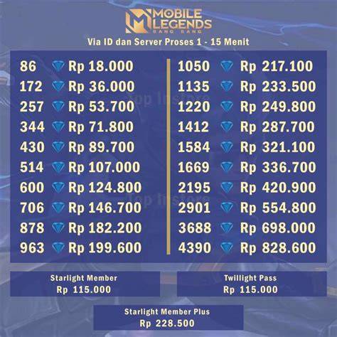 top up diamond ml murah hadirkan lebih hemat selain bonus vbuck approve auto — antusias event VP dengan mudah suka desain baru dijamin image 5