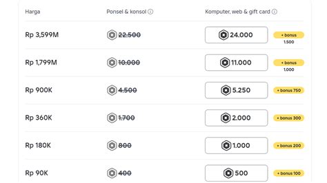 top up terpercaya langganan Perpanjang durasi & Murah Poin 38 pilihan image 1