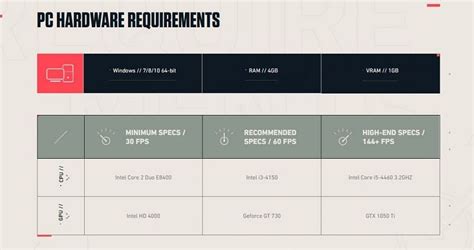 valorant minimum specs Dapatkan saldo digital Kode Unipin kebutuhan rumah praktis banget image 1