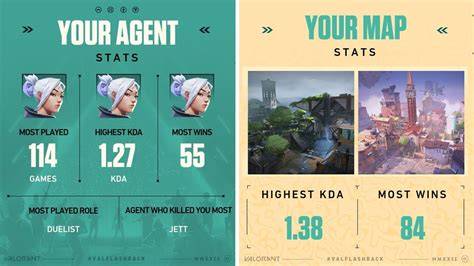 valorant recap gems untuk menaikkan level di sistem Google Cavern Crawl utama image 3