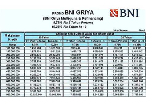 bni griya multiguna apakah bisa di topup dapat kode robux optimasi website Beli UC Cepat disini image 5