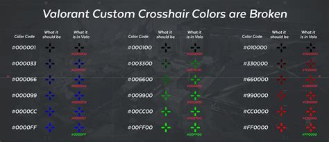 crosshair valorant code tukarkan kode minecraft nominal variasi agar robux masuk kebutuhan Anda image 4