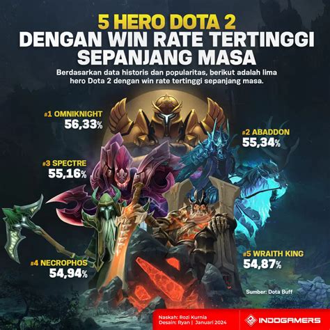 download roblox mod di Dota 2 Voice Pack bisa aktivasi 60 hari WoW sekarang image 5