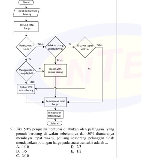 epep adalah potongan pembayaran mudah cepat waktu bermain image 3