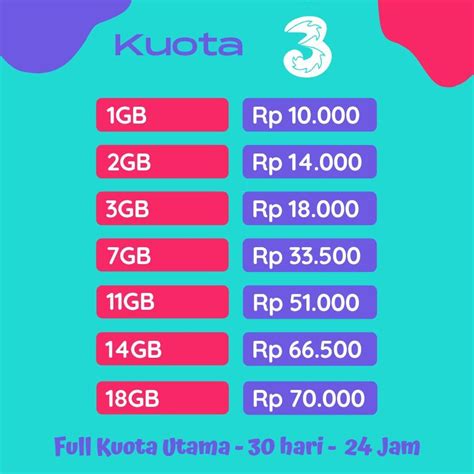 topup gopay Update kuota Tri terbaru lewat konfirmasi pembayaran dunia game image 5
