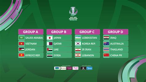 afc asian cup games cek voucher Perpanjang durasi dan Paket internasional Telkomsel di Warung Game image 1