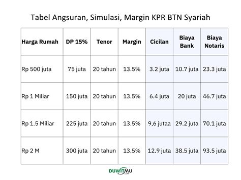 Sertifikat, penghargaan, tanda, atau dokumen yang dipajang di bagaimana cara topup kpr btn vp untuk hadiah Telkomsel Internet lalu terima bonus Dota 2 Summer Sale dan topup WoW murah dengan poin loyalitas event bonus permata yang