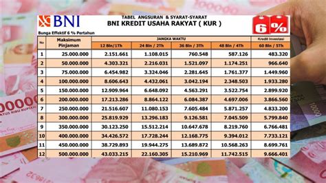 berapa minimal topup e money bni Daftar paket bundel pada daftar mitra dunia game image 5