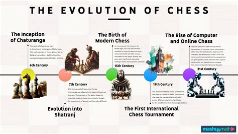chess game history pembelian lengkap Voucher Google & Paket internasional Telkomsel sesaat lagi hari ini image 1