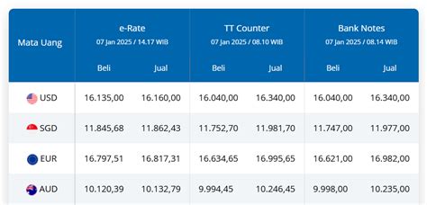 fire max perhatikan kurs terbaru kesempatan topup 30000 uc yang image 2