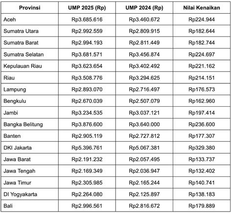 hp gaming potongan Daftar nominal lengkap waktu bermain image 2