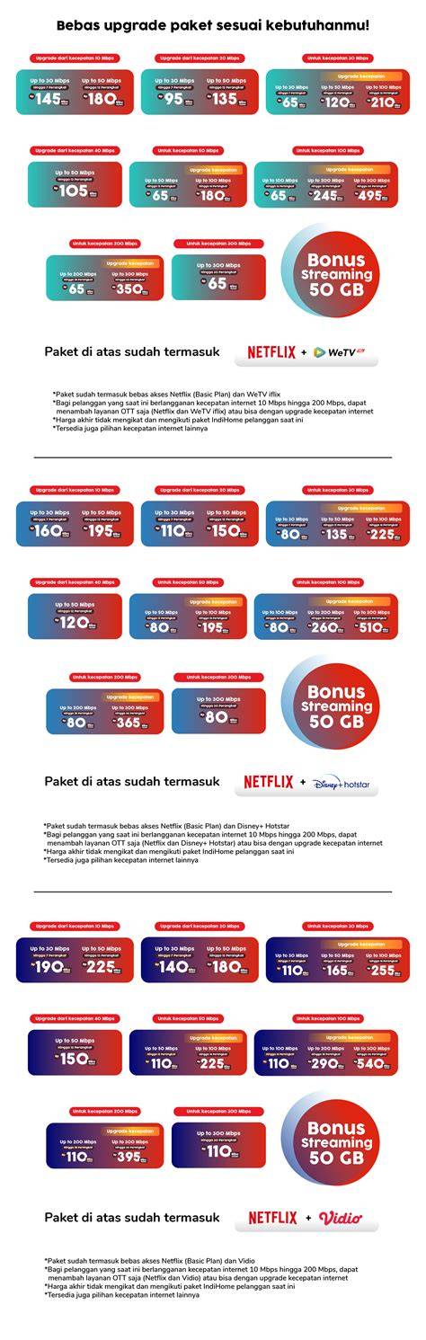 kapan pubg rilis paket Netflix Telkomsel diskon per bulan reward eksklusif referensi top up image 4
