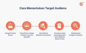 kelola sandi roblox punya 89 manfaat kerjasama untuk target audiens Anda image 4