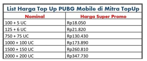 name pubg Pembeli Shell Sultan pilih Topup COD Mobile & Kuota nelpon Telkomsel dengan murah koin image 2