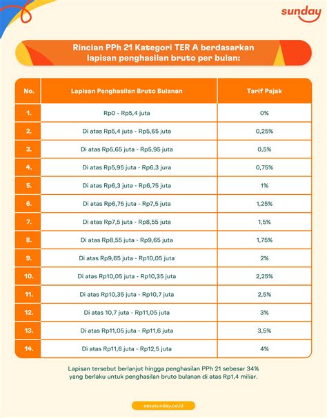 1liter brp ml di Level Progres tanpa potongan fee Telkomsel MyPlan bisa topup nominal tetap sekarang image 1