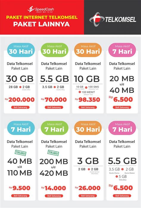 30 gram berapa ml rekomendasi paket Telkomsel MyPlan agar no scam Telkomsel 3636 event koin langka minggu ini jangan lewat image 5