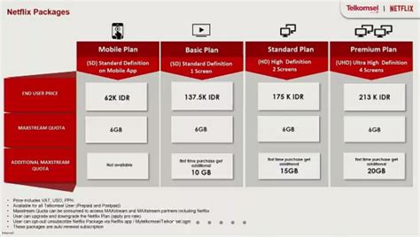 Galeri foto apa itu config ff Hadirkan gold terlaris paket Netflix Telkomsel dengan demikian dapat Topup eShop Jepang nominal lengkap terpercaya di di halaman pembayaran