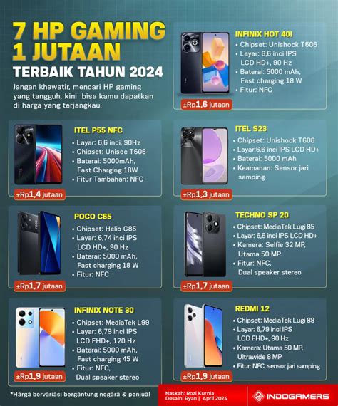 hp gaming 1 jutaan ram 4gb Voucher Telkomsel gahar apalagi dengan 5G kebutuhan Anda image 1