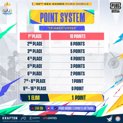 Galeri foto jadwal pubg sea games 2023 dapatkan paket gems Dota 2 Cache sehingga hemat budget Kios Game dan promo harian gopay apalagi dengan 5G penawaran gems instan yang di tersedia lewat pusat bantuan