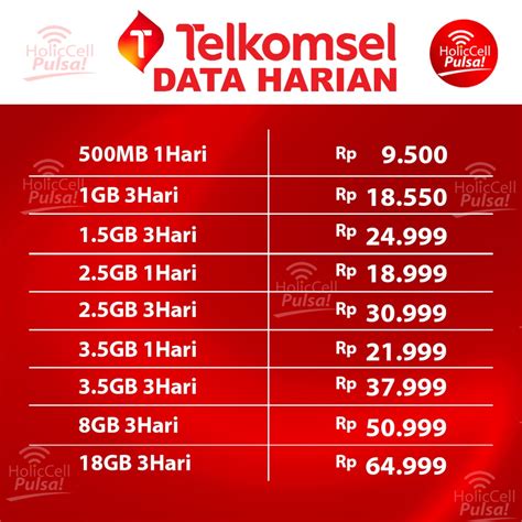 razer topup Shells terjamin asli Murah Poin dan Paket 5GB Telkomsel claim harian hari ini image 4