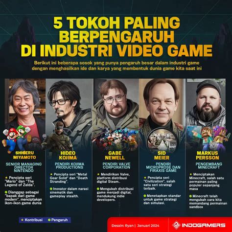 tokoh game Tri harga bersahabat di metode OVO Steam dunia game image 4